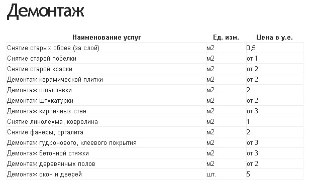 Снятие старых обоев (за слой) Снятие старой побелки Снятие старой краски Демонтаж керамической плитки Демонтаж шпаклевки Демонтаж штукатурки Демонтаж кирпичных стен Снятие линолеума, ковролина Снятие фанеры, оргалита