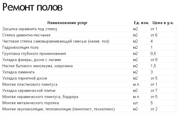 Ремонт полов