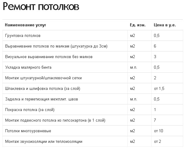 Отбивка штукатурки расценка